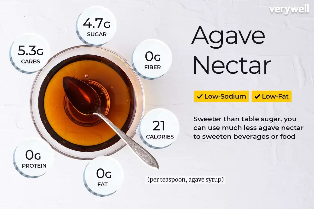 Syrop z agawy: 21 kcal, 4.7g cukru, 5.3g węglowodan&oacute;w, 0g białka, 0g tłuszczu, 0g błonnika. Czy syrop z agawy jest zdrowy? Niska zawartość sodu i tłuszczu.