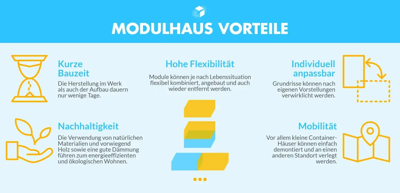 Vorteile eines Modulhaus: kurze Bauzeit, hohe Flexibilität, individuell anpassbar, nachhaltig und mobil.