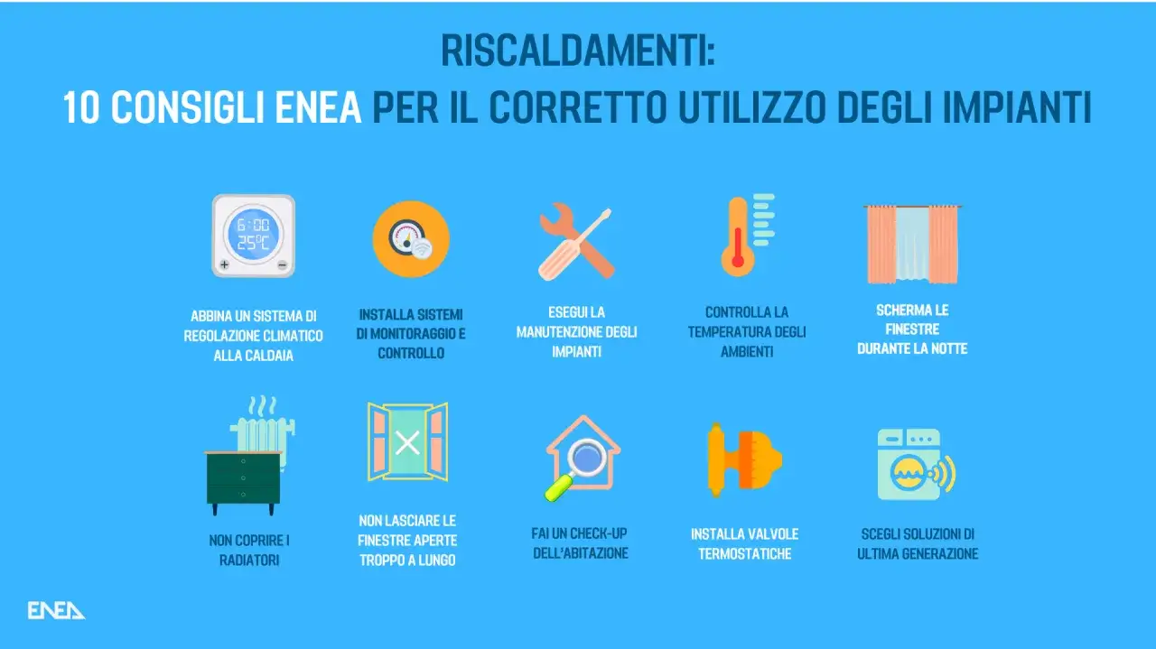 10 modi per risparmiare energia: consigli ENEA per riscaldamento, termostati, manutenzione, finestre e valvole.