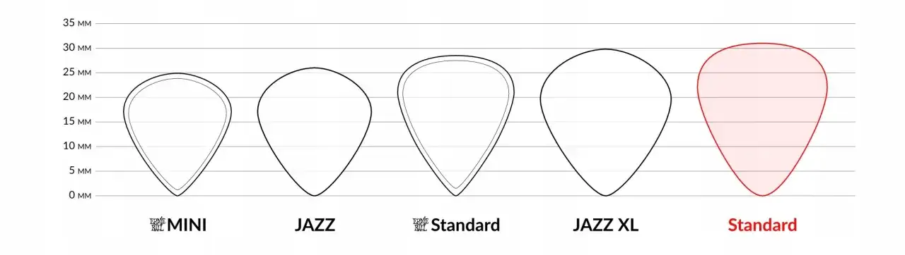 r&oacute;żne rodzaje kostek gitarowych materiały kształty