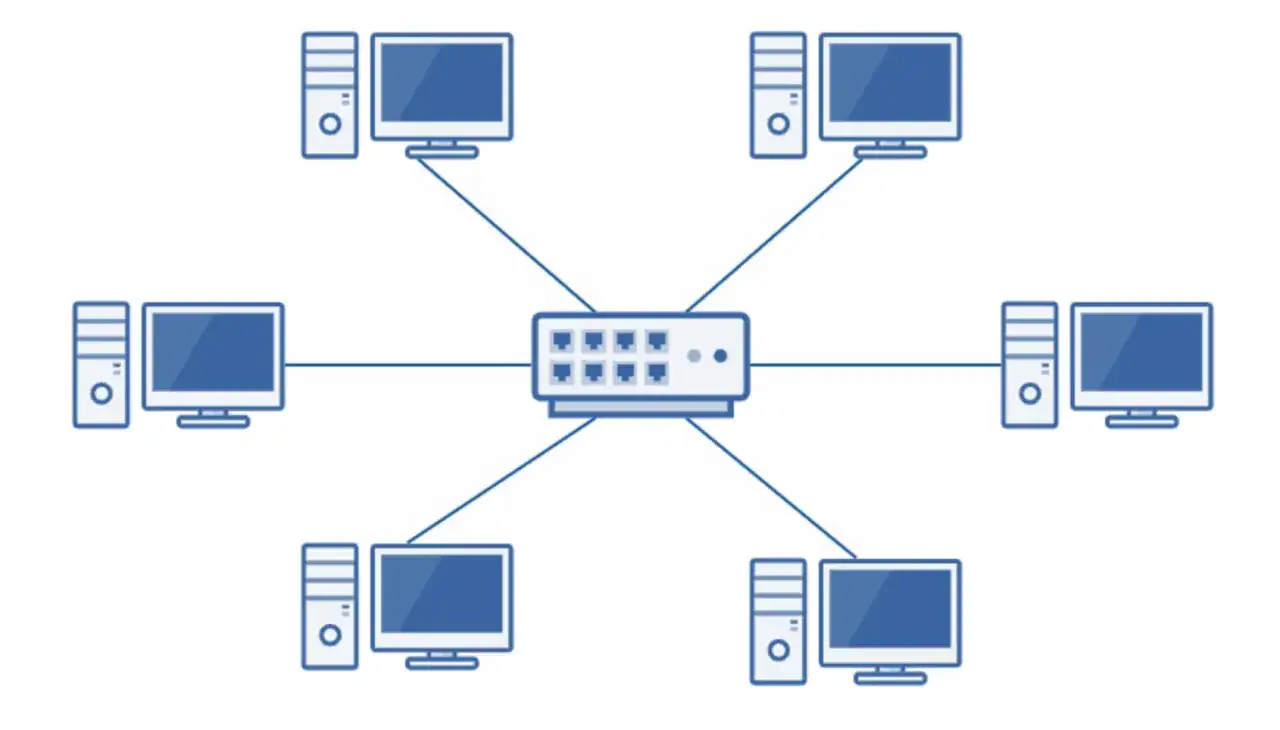 Netzwerk mit Stern-Topologie: Mehrere Computer sind über Kabel mit einem zentralen Switch verbunden.