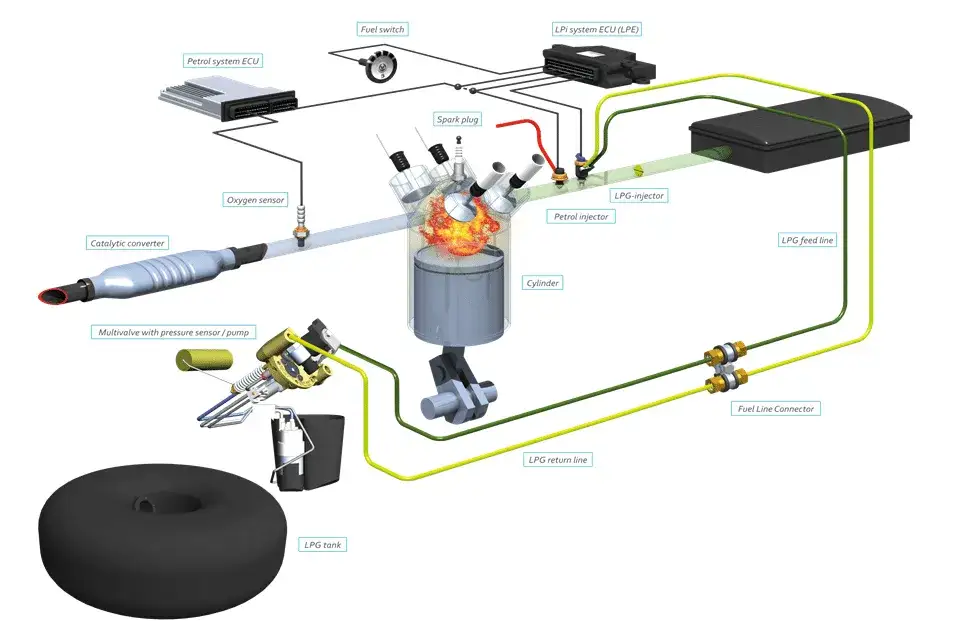 Etapy montażu instalacji LPG w samochodzie