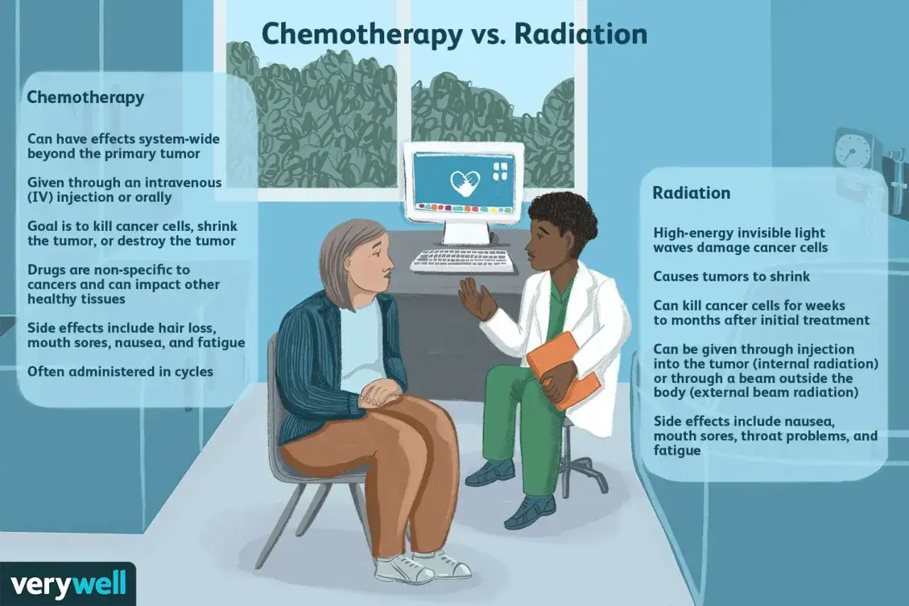 Arzt erklärt Patientin die Unterschiede zwischen Chemo- und Strahlentherapie. Beide haben Nebenwirkungen wie Übelkeit und Müdigkeit. Was ist schlimmer? Das Bild zeigt die Behandlungsoptionen.