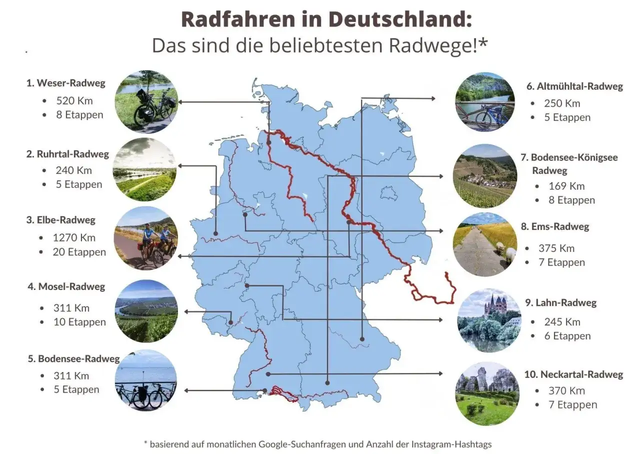 Karte zeigt beliebte Flussradwege in Deutschland, z.B. Weser, Elbe, Mosel. Ideal f&uuml;r Radurlaub!