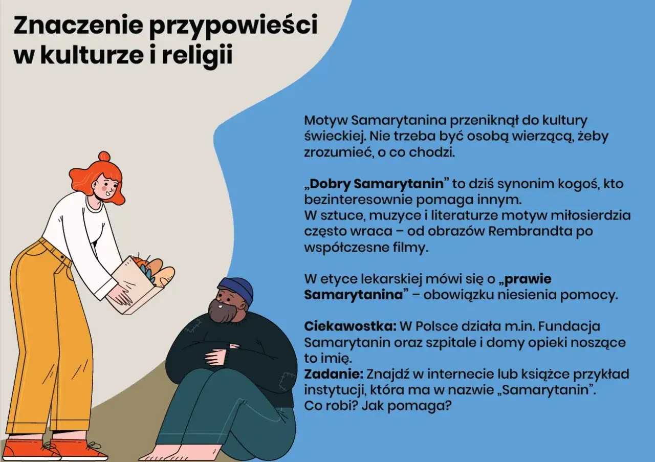 Ilustracja przedstawia kobietę dającą jedzenie siedzącemu mężczyźnie. Samarytanin to ktoś, kto bezinteresownie pomaga potrzebującym.