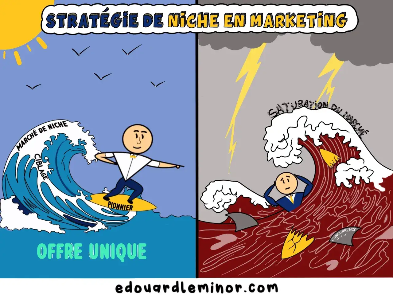 Un surfeur navigue sur une vague 