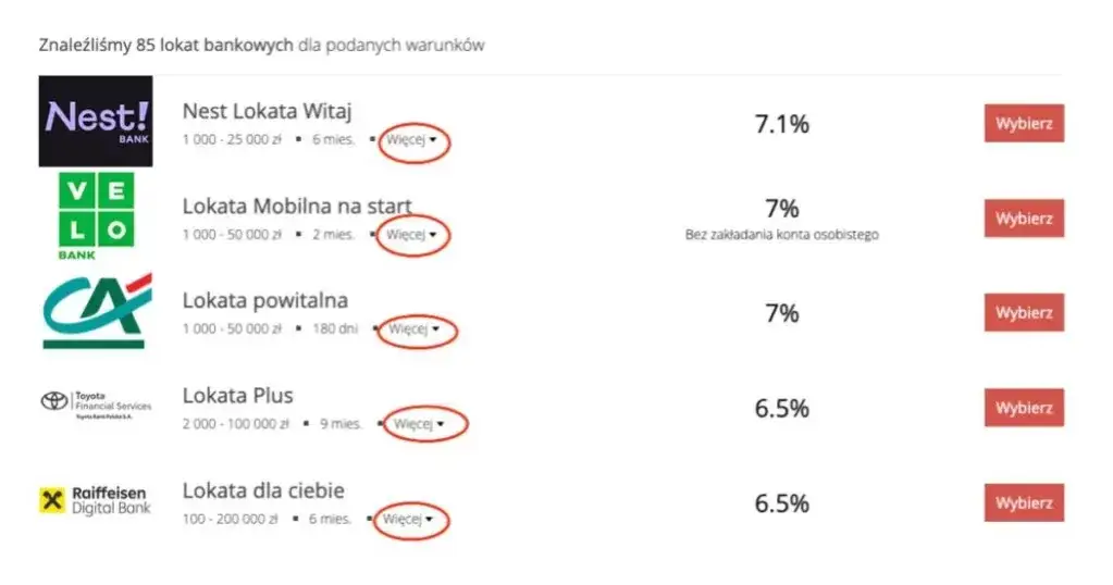 wybór lokaty inwestycyjnej checklist