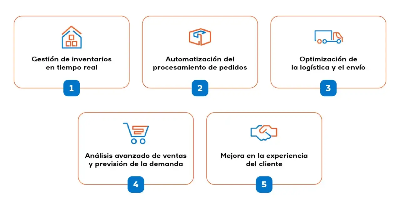 Diagrama de un sistema ERP CRM: gesti&oacute;n de inventario, procesamiento de pedidos, log&iacute;stica, an&aacute;lisis de ventas y experiencia del cliente.
