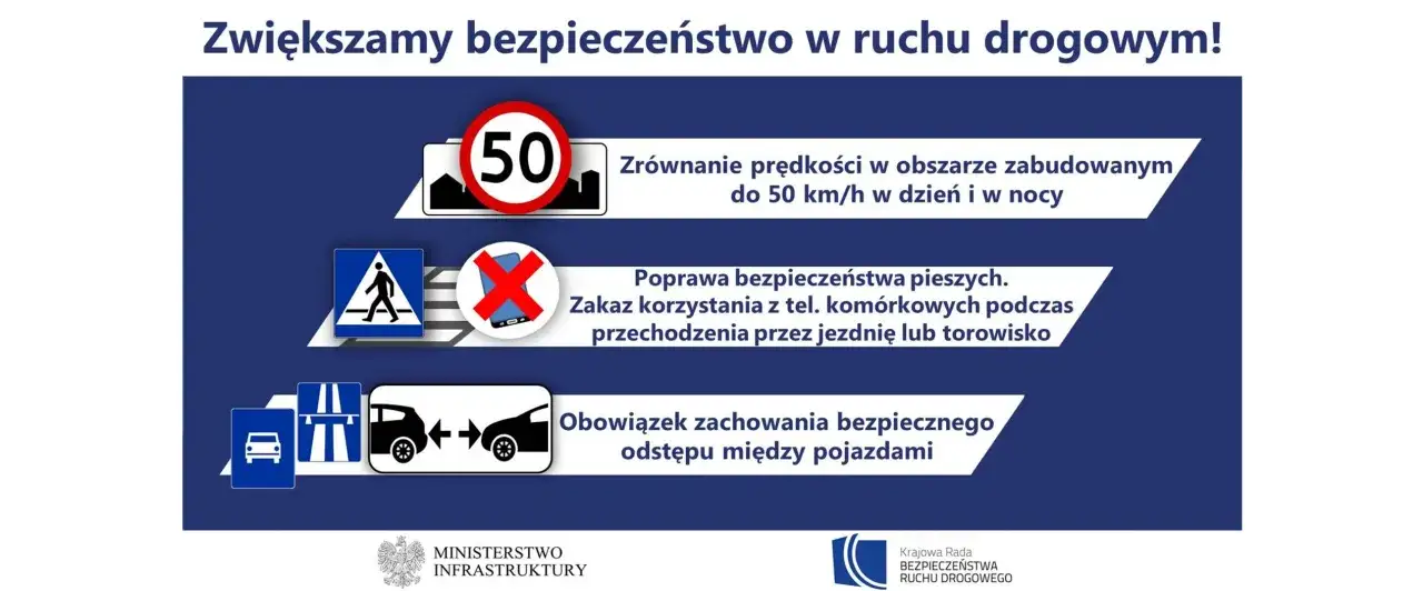Zasady bezpieczeństwa: ograniczenie prędkości do 50 km/h, zakaz używania telefonu podczas przechodzenia przez jezdnię i zachowanie bezpiecznego odstępu, by uniknąć jazdy na zderzaku.