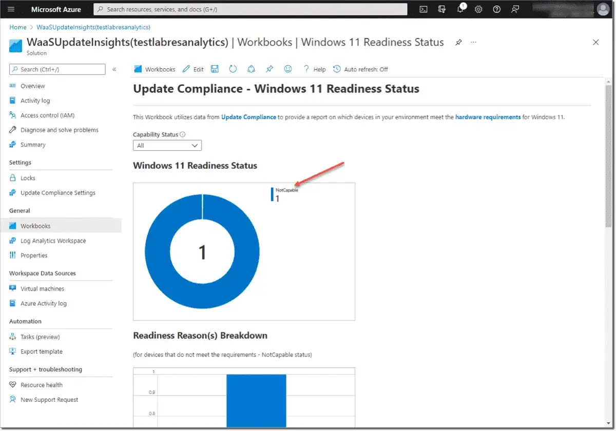Raport gotowości Windows 11 pokazuje, że 1 urządzenie nie spełnia wymagań sprzętowych. Sprawdź, czy Twoje urządzenia spełniają windows 12 wymagania.