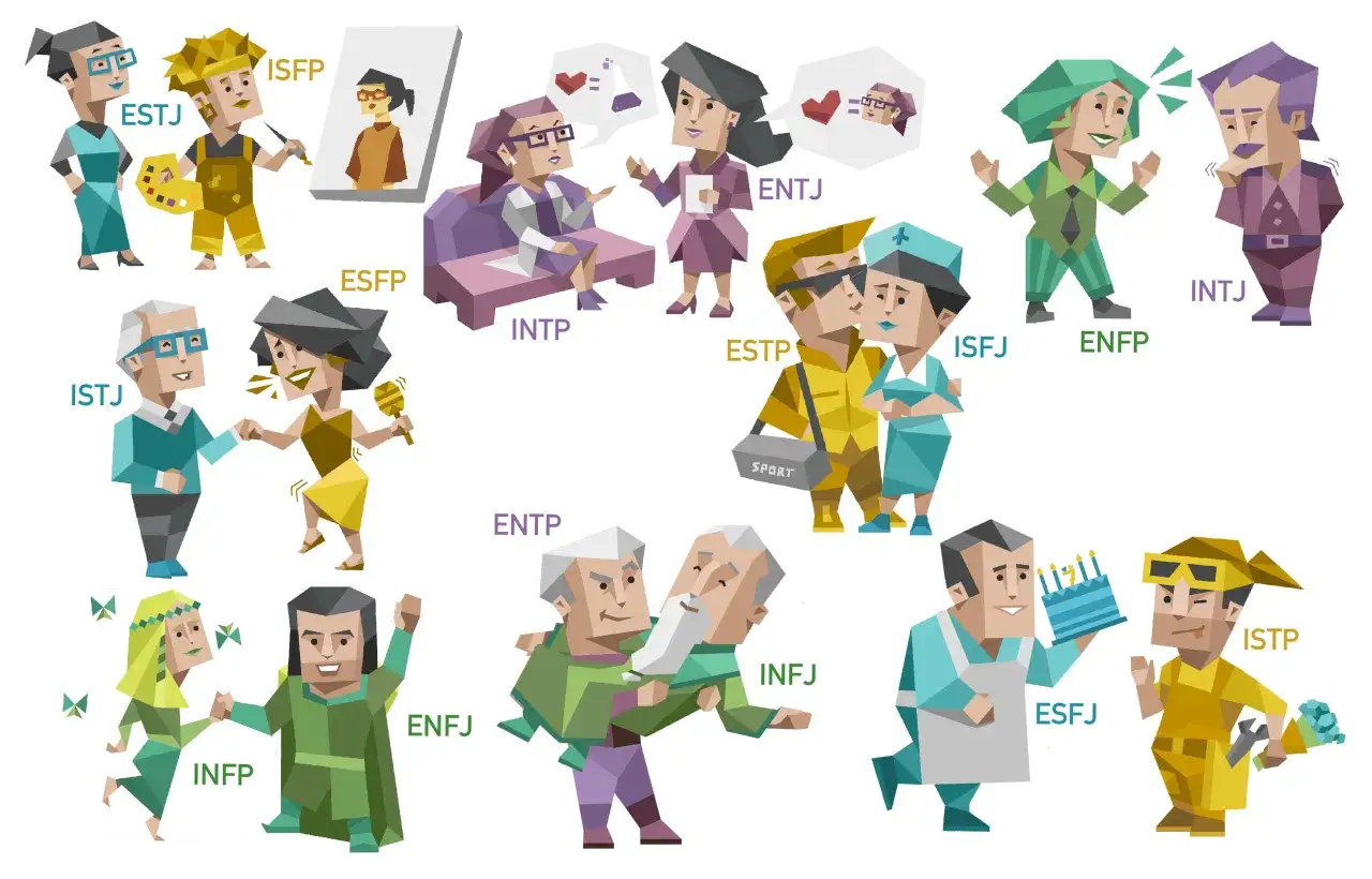MBTI 16 typ&oacute;w osobowości grafika