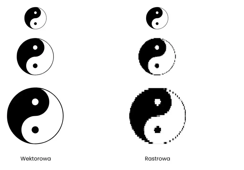 porównanie logo rastrowe vs wektorowe skalowanie
