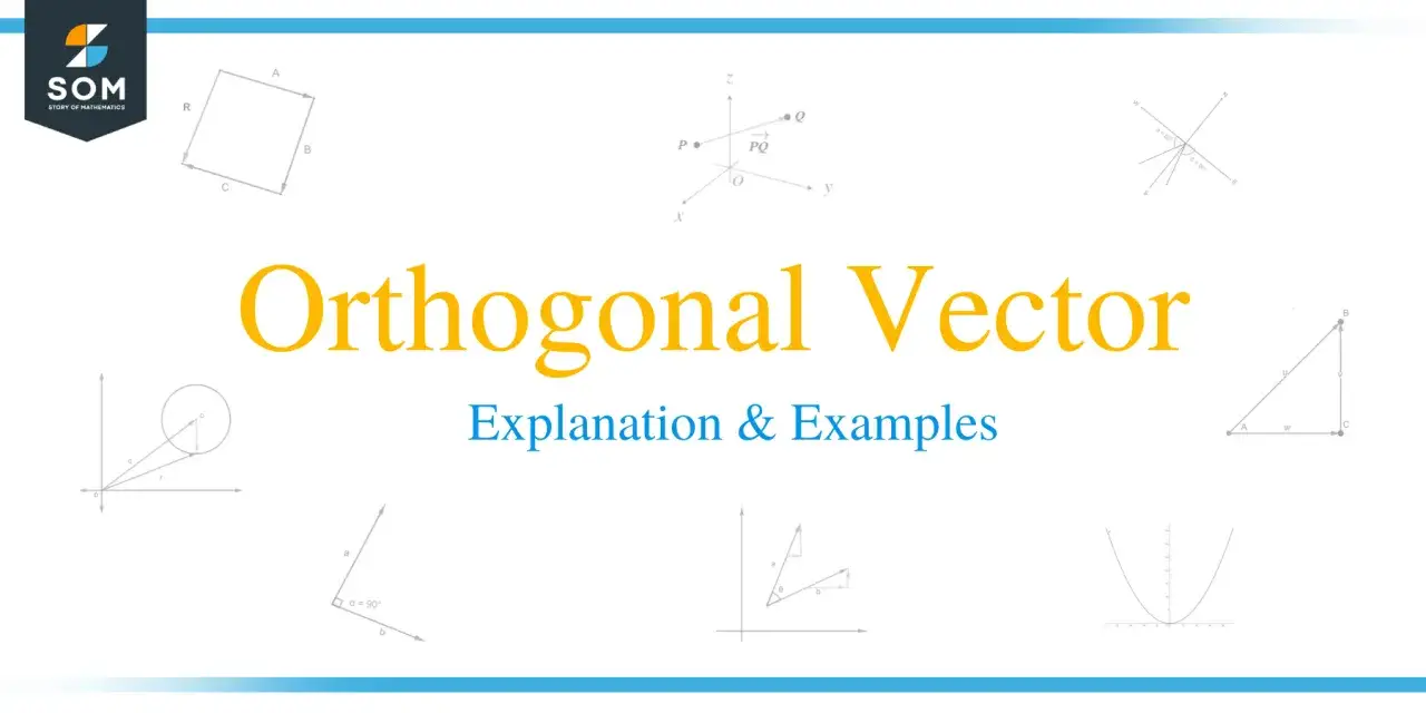 Mathematische Illustrationen, die das Konzept des **Skalarprodukts** und orthogonale Vektoren erklären, mit Diagrammen von Vektoren, Koordinatensystemen und geometrischen Formen.