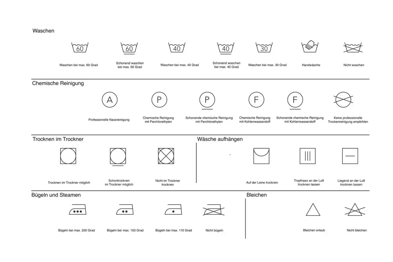 Pflegehinweise: Welches Programm f&uuml;r den Pullover? Symbole zeigen Waschen, chemische Reinigung, Trocknen, B&uuml;geln und Bleichen.
