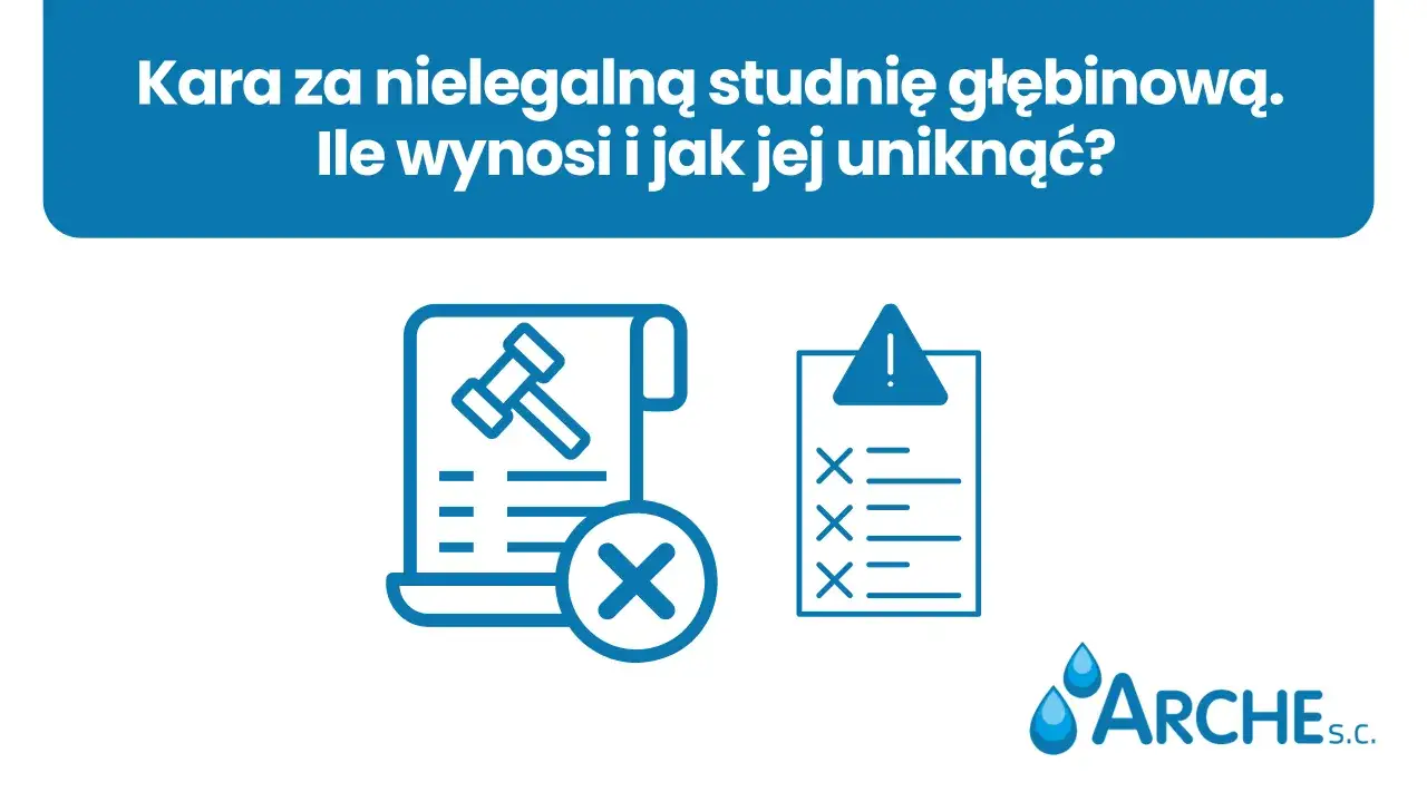 Kara za nielegalną studnię głębinową. Ikony symbolizują dokument z młotkiem sędziowskim i krzyżykiem, listę kontrolną z wykrzyknikiem oraz logo firmy Arche S.C.