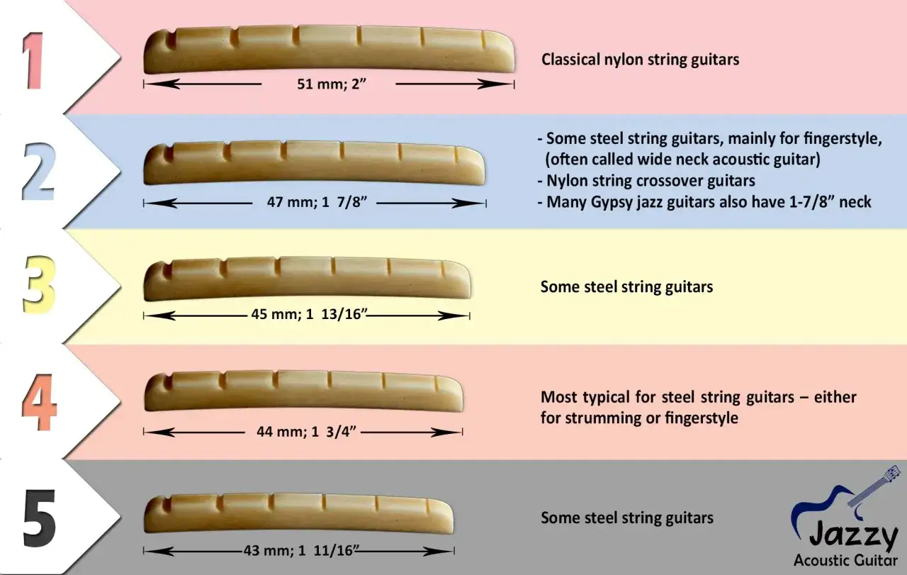 Cinque capotasti per chitarra acustica di diverse misure, dal più largo (51mm) al più stretto (43mm), per vari tipi di chitarre.