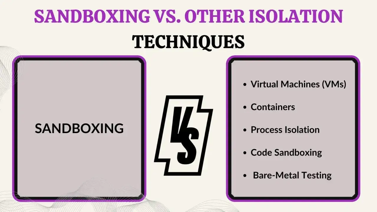 Porównanie technik izolacji: sandboxingu i innych, takich jak maszyny wirtualne, kontenery, izolacja procesów, code sandboxing i testowanie bare-metal.