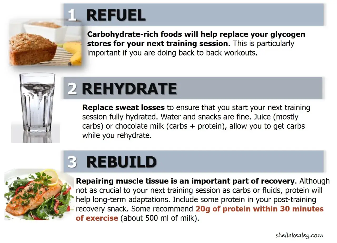 Conseils pour manger healthy : refuel avec des glucides, réhydratez-vous et reconstruisez vos muscles avec des protéines.