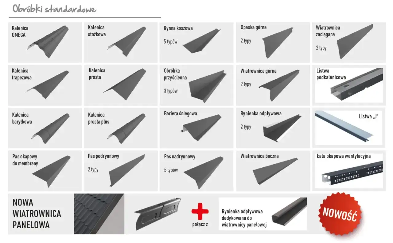 Różnorodne elementy opierzenia dachu: kalenice, wiatrownice, obróbki, rynny i łaty.