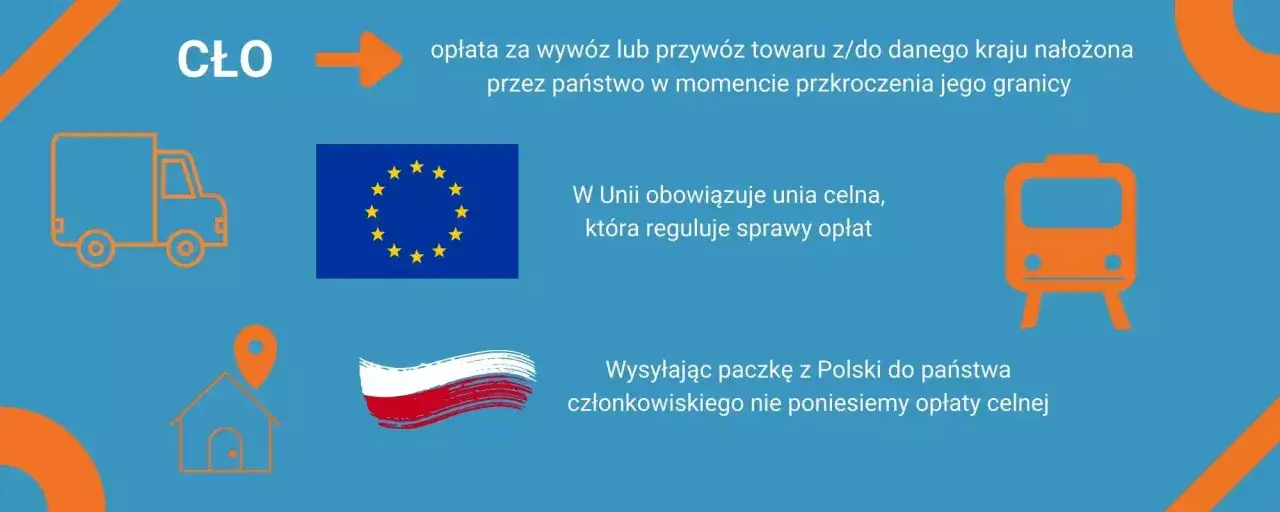 Cło to opłata za przewóz towarów. W Unii obowiązuje unia celna, co oznacza brak opłat celnych przy wysyłce paczek z Polski do krajów członkowskich.