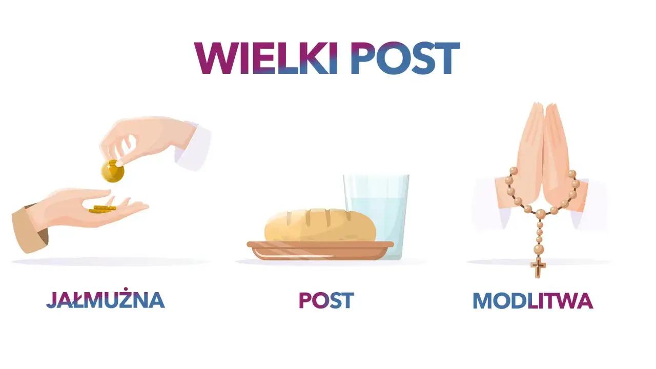 Wielki Post: jałmużna, post i modlitwa. Dłonie dają monety, chleb z wodą, modlą się z r&oacute;żańcem.