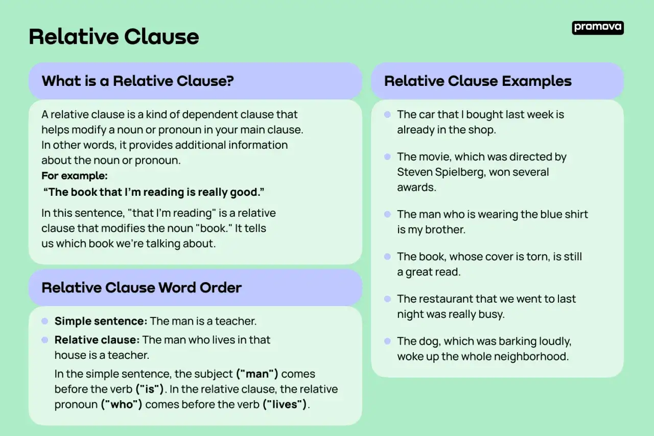 Spiegazione dei pronomi relativi inglesi (relative pronouns) con esempi e ordine delle parole.