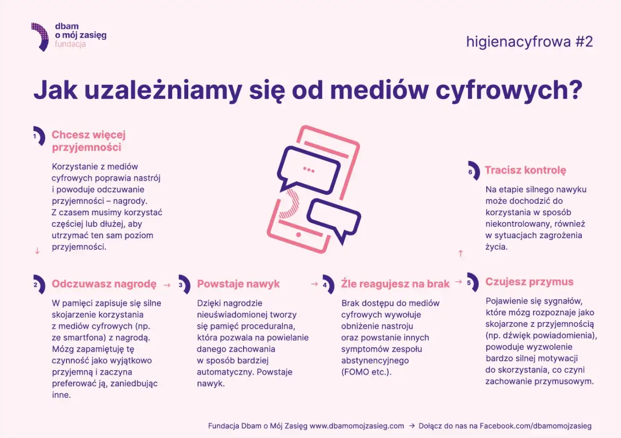 Cyfrowe nagrody prowadzą do nawyku, a potem do przymusu. Utrata kontroli to objaw uzależnienia od internetu.