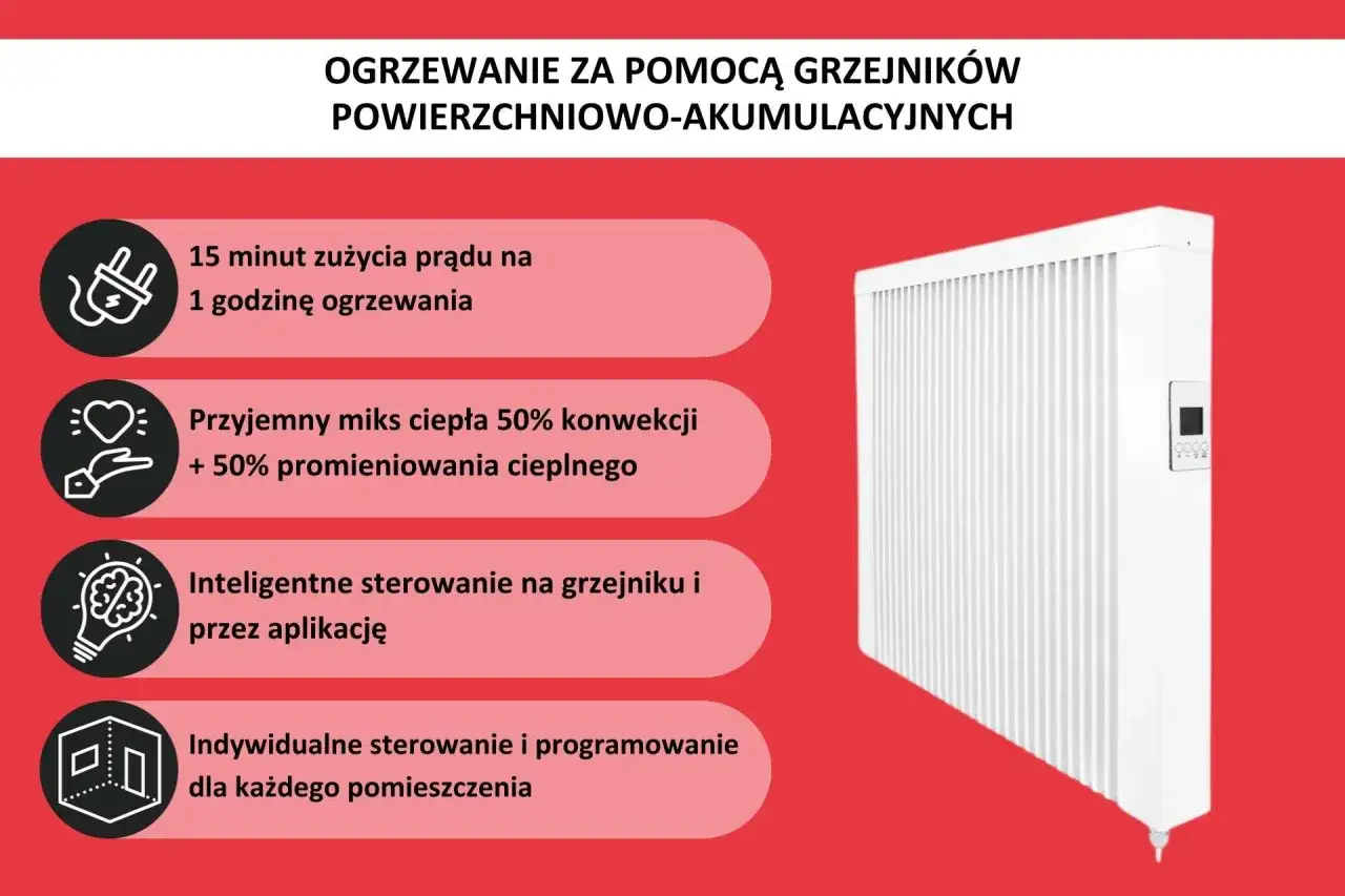 Nowoczesne ogrzewanie akumulacyjne: 15 min prądu na 1h ciepła, inteligentne sterowanie, komfortowa temperatura.