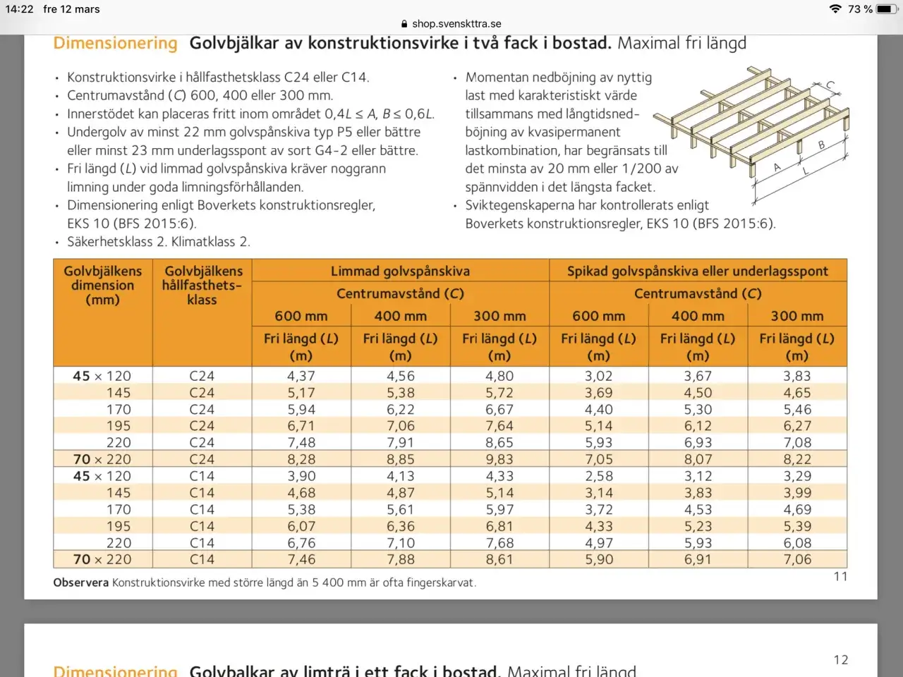 Tabell visar dimensionering av golvbj&auml;lkar av konstruktionsvirke f&ouml;r bost&auml;der, med maximal fri l&auml;ngd enligt Moelven dimensionering.