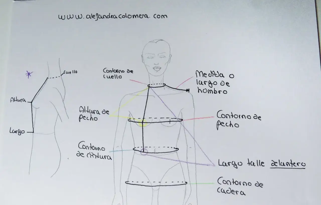 Diagrama de medidas corporales para confección, incluyendo contorno de cuello, pecho, cintura, cadera, altura de pecho y largo de talle delantero. Esencial para obtener las medidas pantalon perfectas.