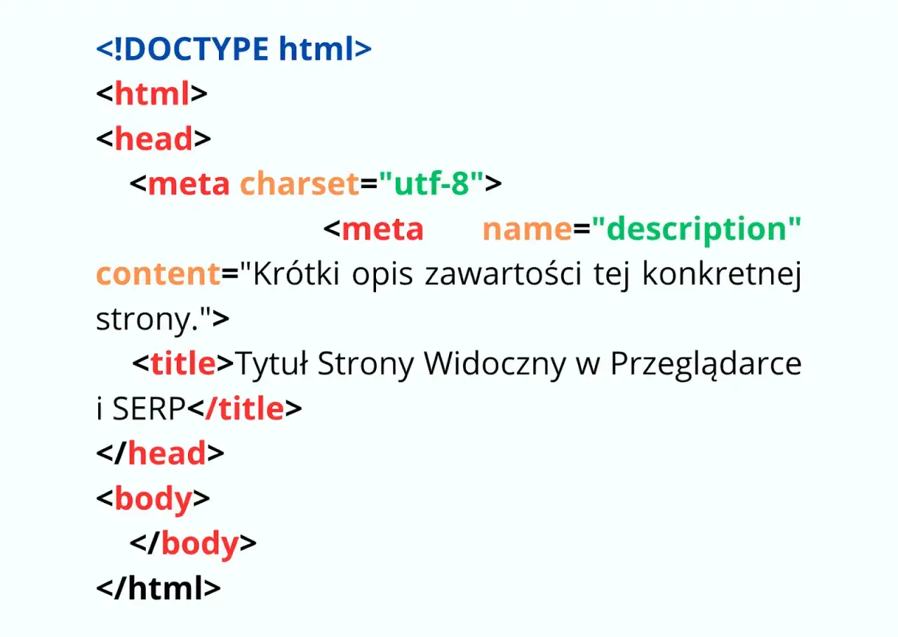 Fragment kodu HTML z tagami meta: charset, description i title. Opisuje jak ustawić meta tagi dla strony.