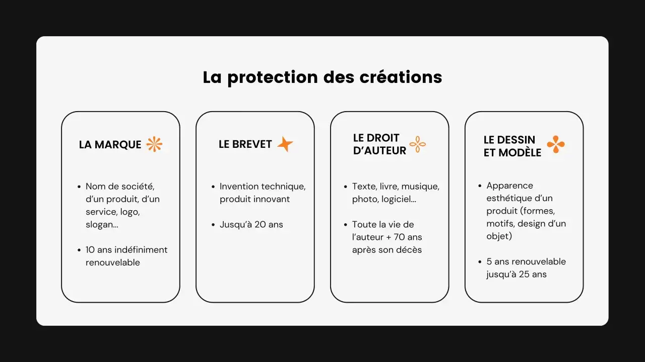 Tableau comparatif des protections de cr&eacute;ations : marque, brevet, droit d'auteur et dessin & mod&egrave;le, essentiels pour le droit de la mode.