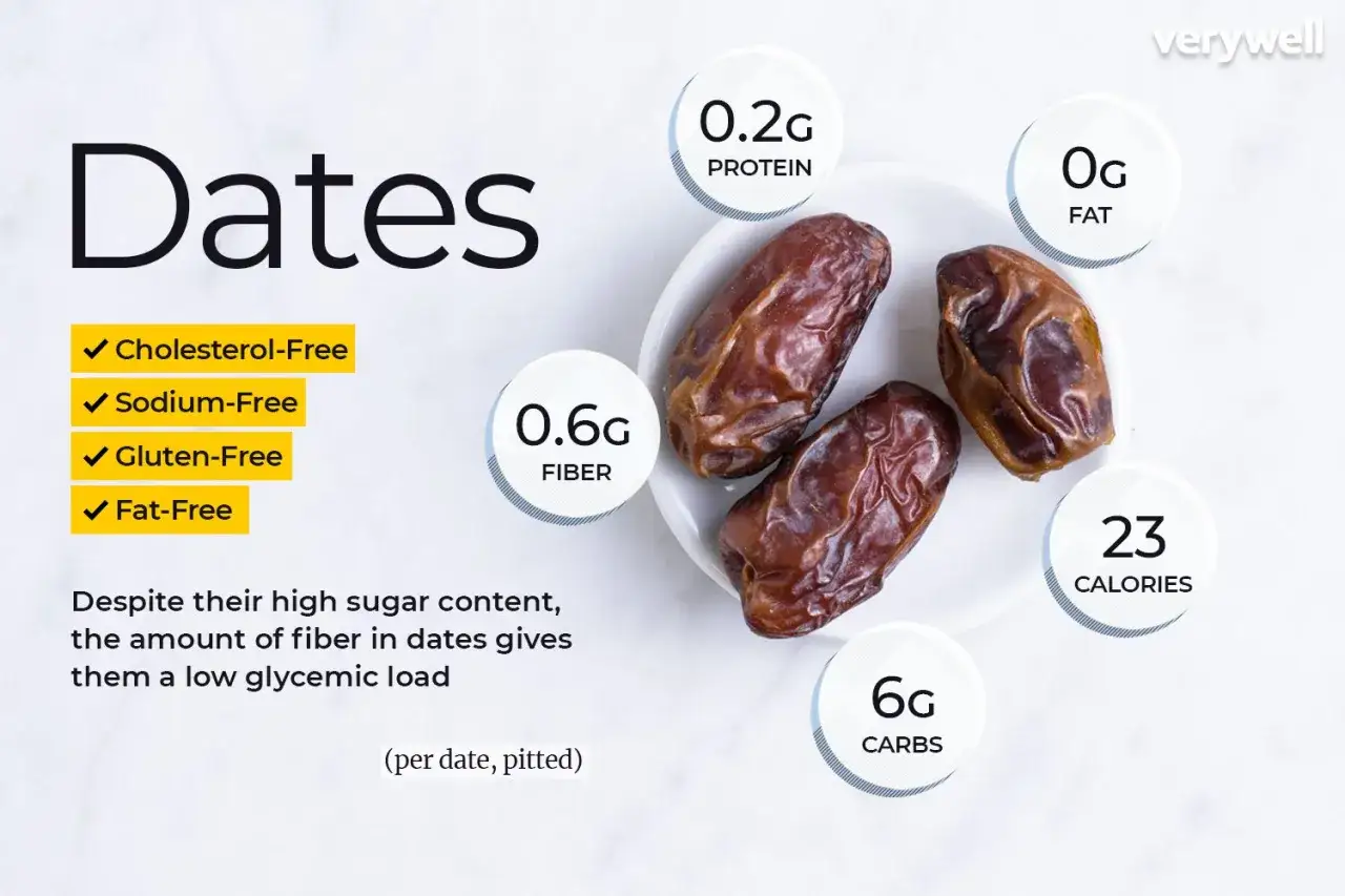 Dadlar är nyttigt! Bilden visar tre dadlar med information om deras näringsvärde: 23 kalorier, 6g kolhydrater, 0.2g protein, 0g fett och 0.6g fiber per dadel. De är även kolesterol-, natrium-, gluten- och fettfria.