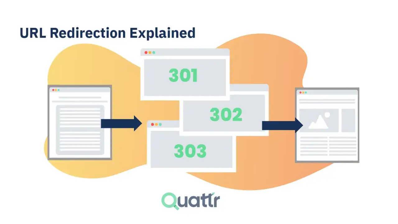 Illustration expliquant les redirections d'URL (301, 302, 303), un concept cl&eacute; pour le SEO et le php redirect.