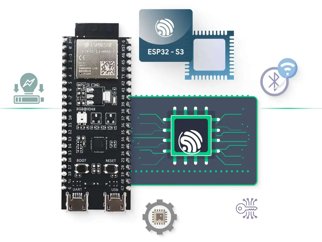 ESP32-S3 board, chip, and icons for Wi-Fi, Bluetooth, and power, illustrating how to make IoT devices.