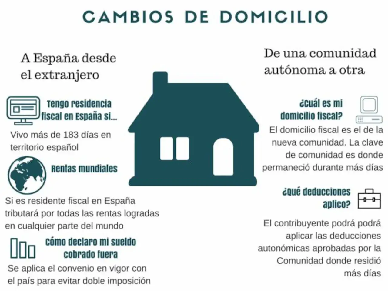 Infograf&iacute;a sobre cambios de domicilio y fiscalidad en Espa&ntilde;a. Explica c&oacute;mo determinar el domicilio fiscal y las rentas mundiales.