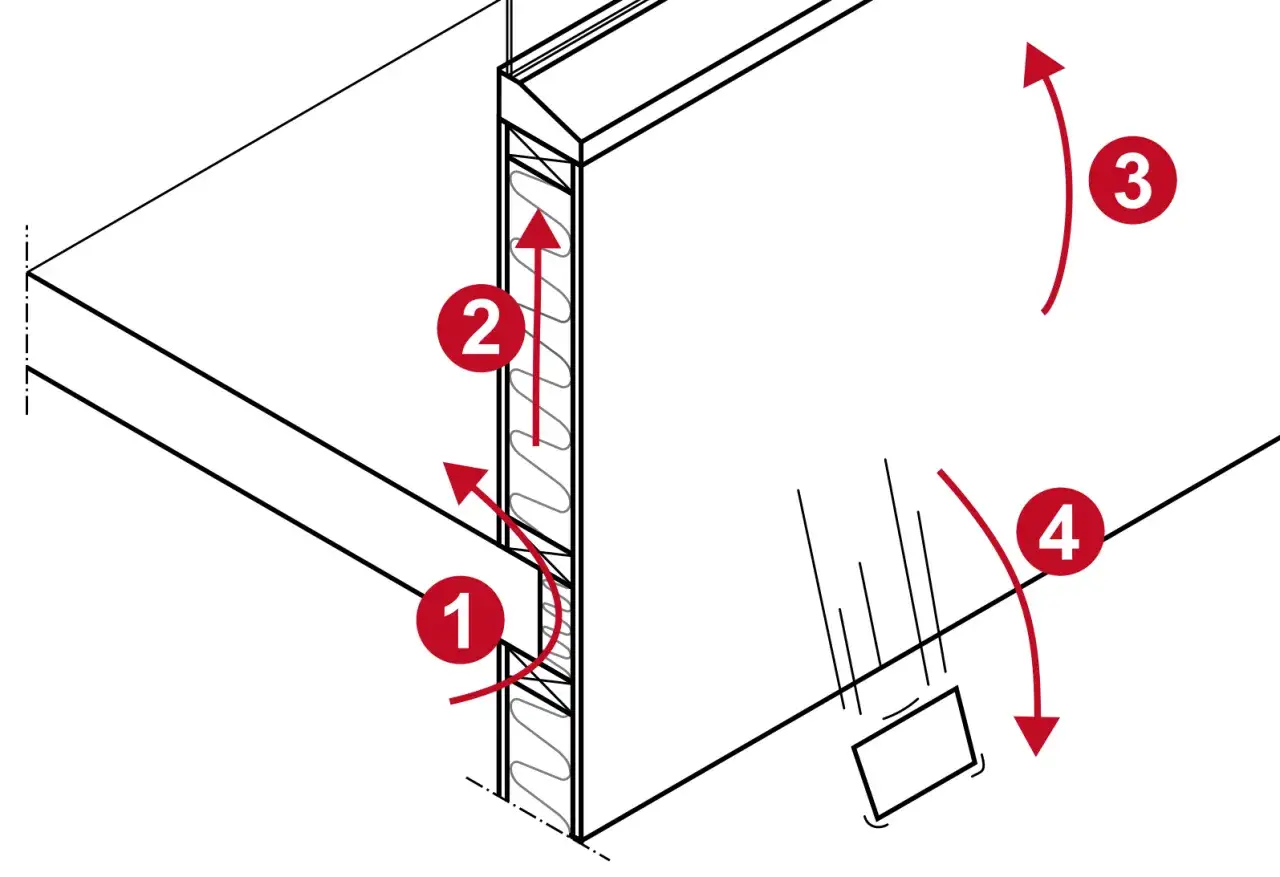 Illustration visar steg i en plan-och bygglagen kurs: isolering, t&auml;tning och ventilation.