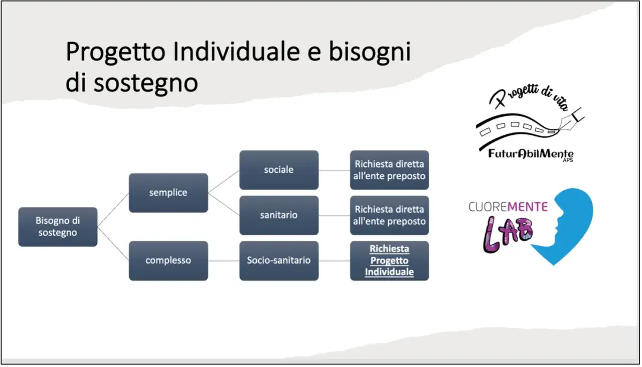 Diagramma che illustra il