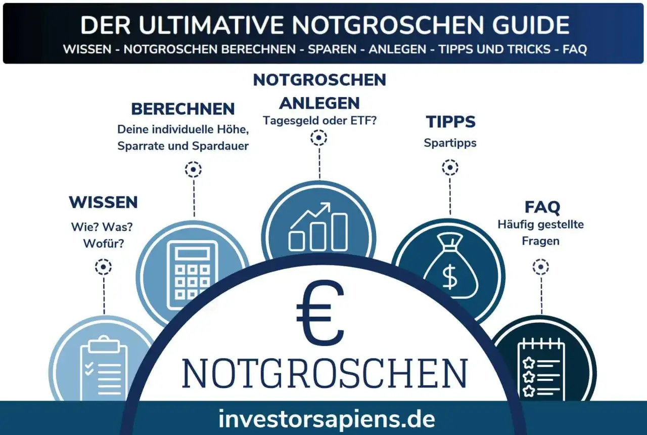 Der ultimative Notgroschen Guide: Wie hoch sollte er sein? Berechnen, anlegen, sparen, Tipps & FAQ.