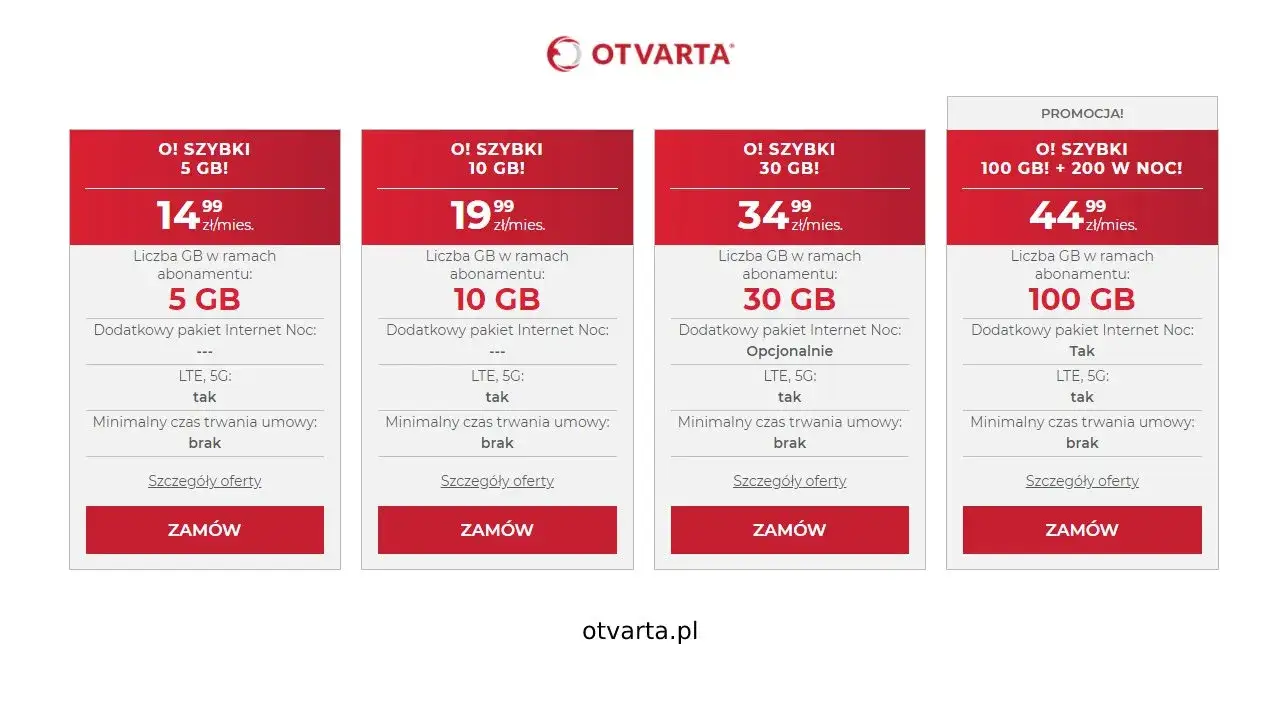 Zdjęcie Najlepszy internet mobilny: gdzie wybrać, by uniknąć wysokich kosztów i słabego zasięgu