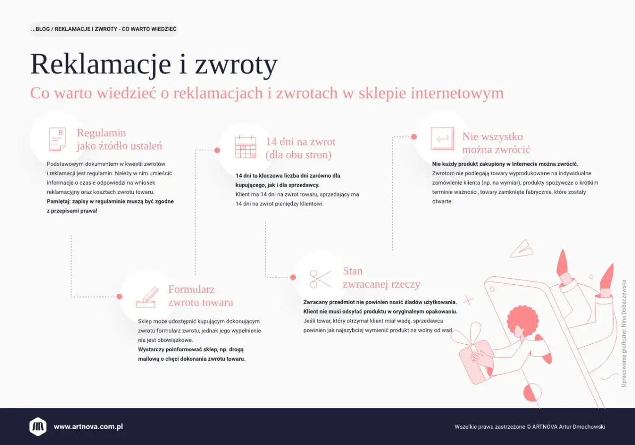 Wskazówki dotyczące reklamacji i zwrotów w sklepie: regulamin, 14 dni na zwrot, co można zwrócić, formularz zwrotu, stan zwracanej rzeczy.