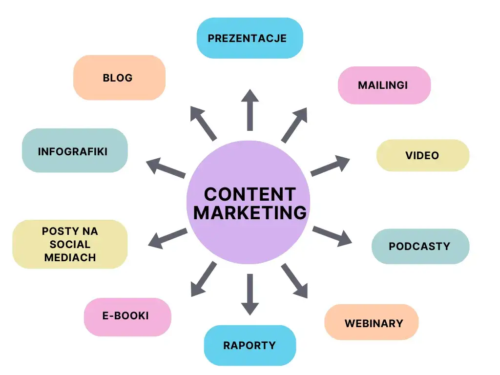 Content Manager w pracy, strategia content marketingowa