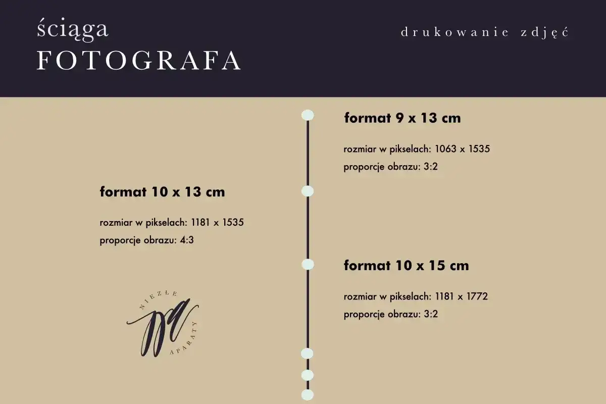 Ściąga fotografa: różne rozmiary zdjęć i ich proporcje, np. 10x13 cm (4:3) i 9x13 cm (3:2).