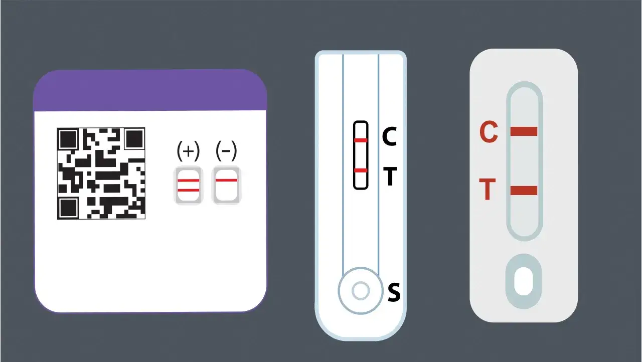Trzy rodzaje testów antygenowych: jeden z kodem QR i wynikami (+/-), drugi z literami C i T, trzeci z czerwonymi paskami wskazującymi wynik.