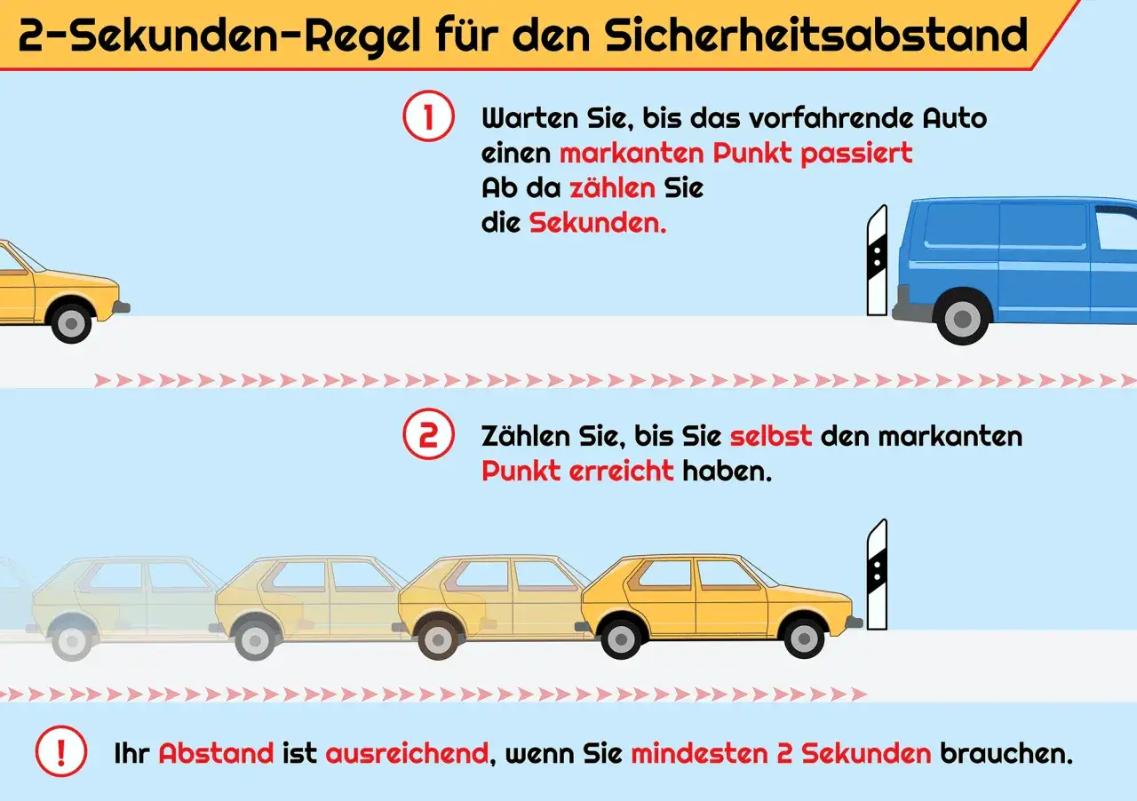 Die 2-Sekunden-Regel f&uuml;r den Sicherheitsabstand: Z&auml;hlen Sie 2 Sekunden, bis Sie einen markanten Punkt passiert haben. So ermitteln Sie den richtigen Abstand Auto Tabelle.