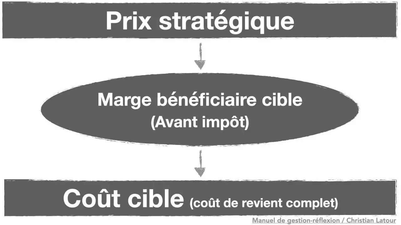 Sch&eacute;ma illustrant le 