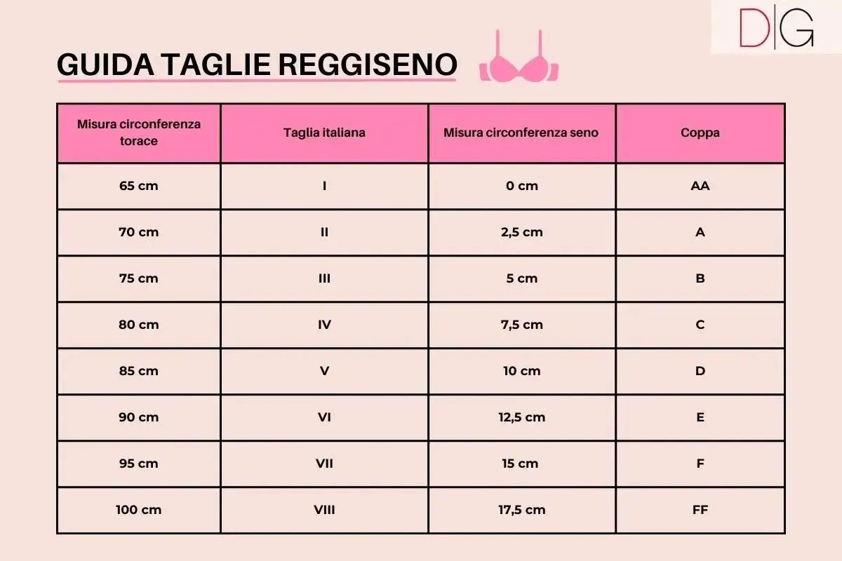 Guida taglie reggiseno: la taglia italiana 85d corrisponde a una circonferenza seno di 10 cm e coppa D.