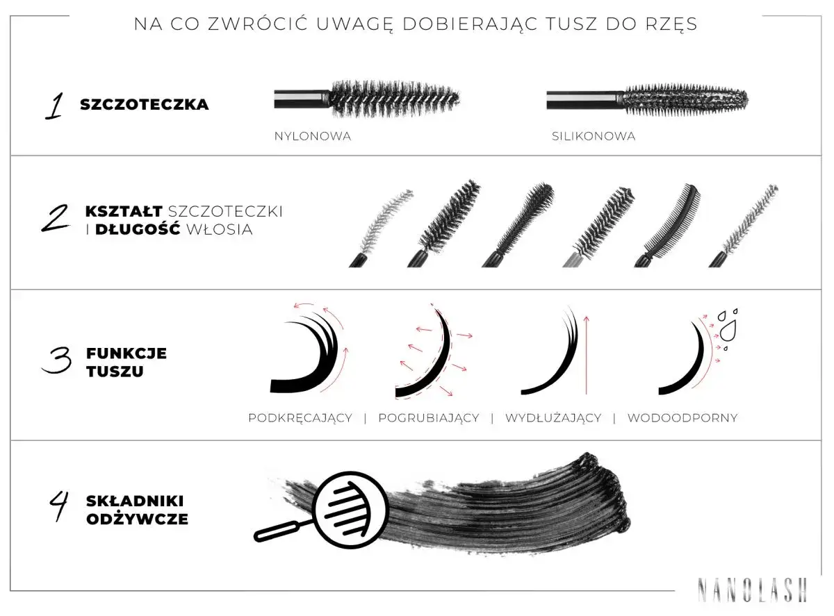 Porównanie szczoteczek (nylonowa, silikonowa), kształtów i długości włosia, funkcji (podkręcanie, pogrubianie, wydłużanie, wodoodporność) oraz składników odżywczych – kluczowe przy wyborze jaki tusz do rzęs.