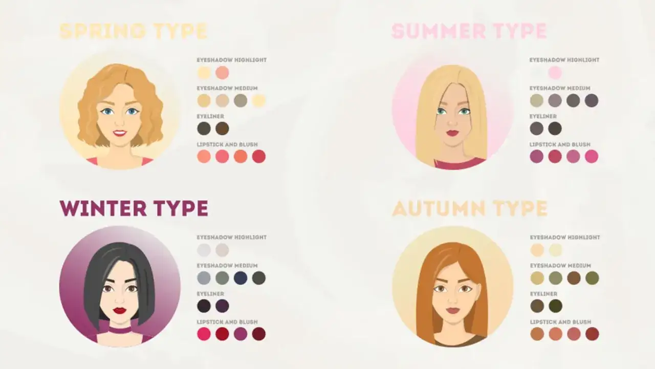 Illustration zeigt vier Farbtypen: Fr&uuml;hling, Sommer, Winter, Herbst. Jede Saison hat passende Make-up-Farben f&uuml;r Lidschatten, Eyeliner und Lippenstift.