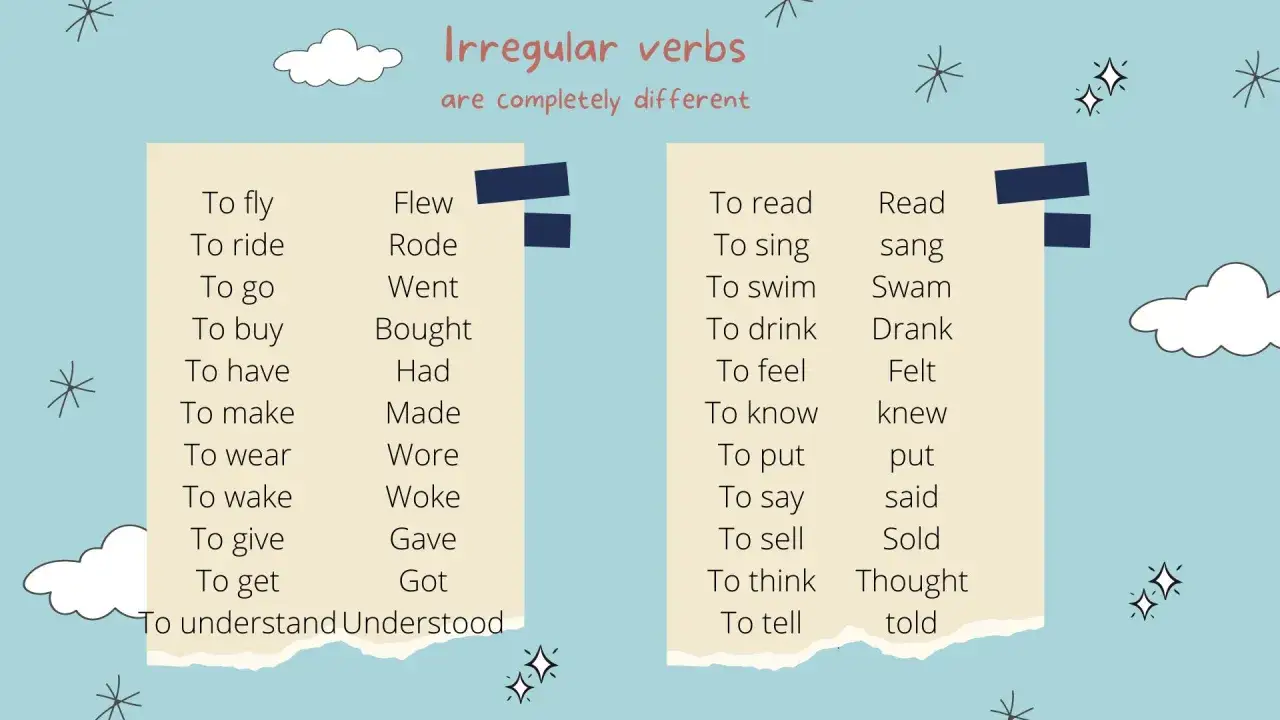 Ficha de verbos irregulares en ingl&eacute;s, con listas de infinitivos y sus formas pasadas.
